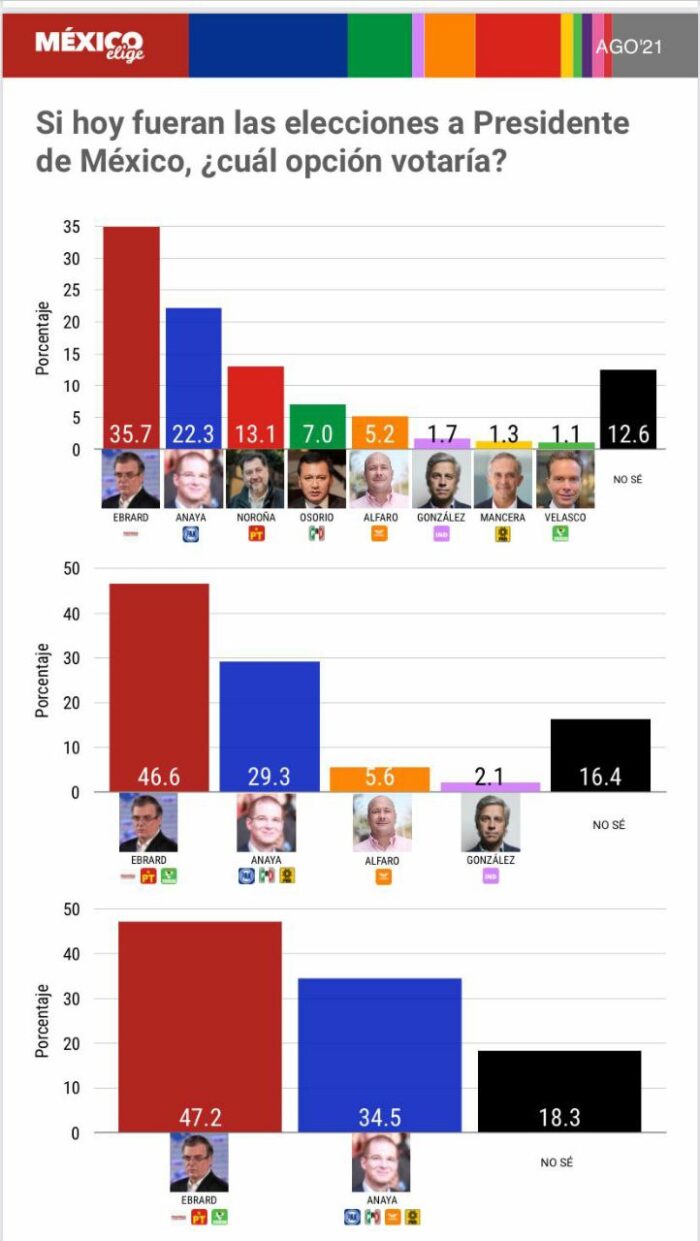 Ebrard el presidenciable favorito para 2024 México Elige